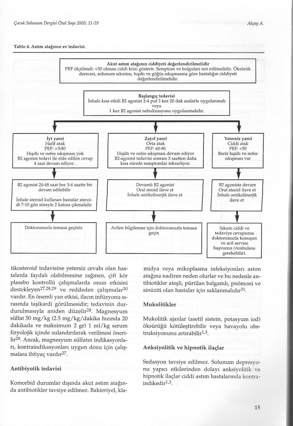 Baslangiç tedavisi Inhale kisa etkili B2 agonist 2-4 puf 3 kez 20 dak aralarla uygulanmali veya i kez B2 agonist nebulizasyonu uygulanmalidir.