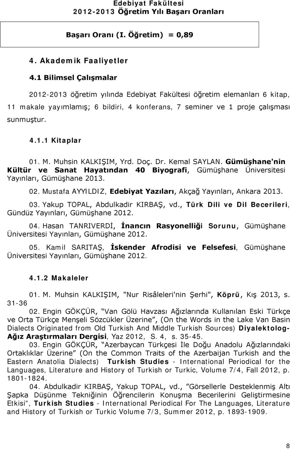 M. Muhsin KALKIŞIM, Yrd. Doç. Dr. Kemal SAYLAN. Gümüşhane'nin Kültür ve Sanat Hayatından 40 Biyografi, Gümüşhane Üniversitesi Yayınları, Gümüşhane 2013. 02.