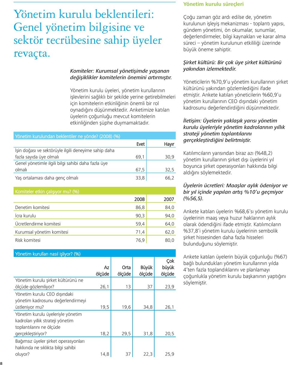 Yönetim kurulu üyeleri, yönetim kurullarının işlevlerini sağlıklı bir şekilde yerine getirebilmeleri için komitelerin etkinliğinin önemli bir rol oynadığını düşünmektedir.