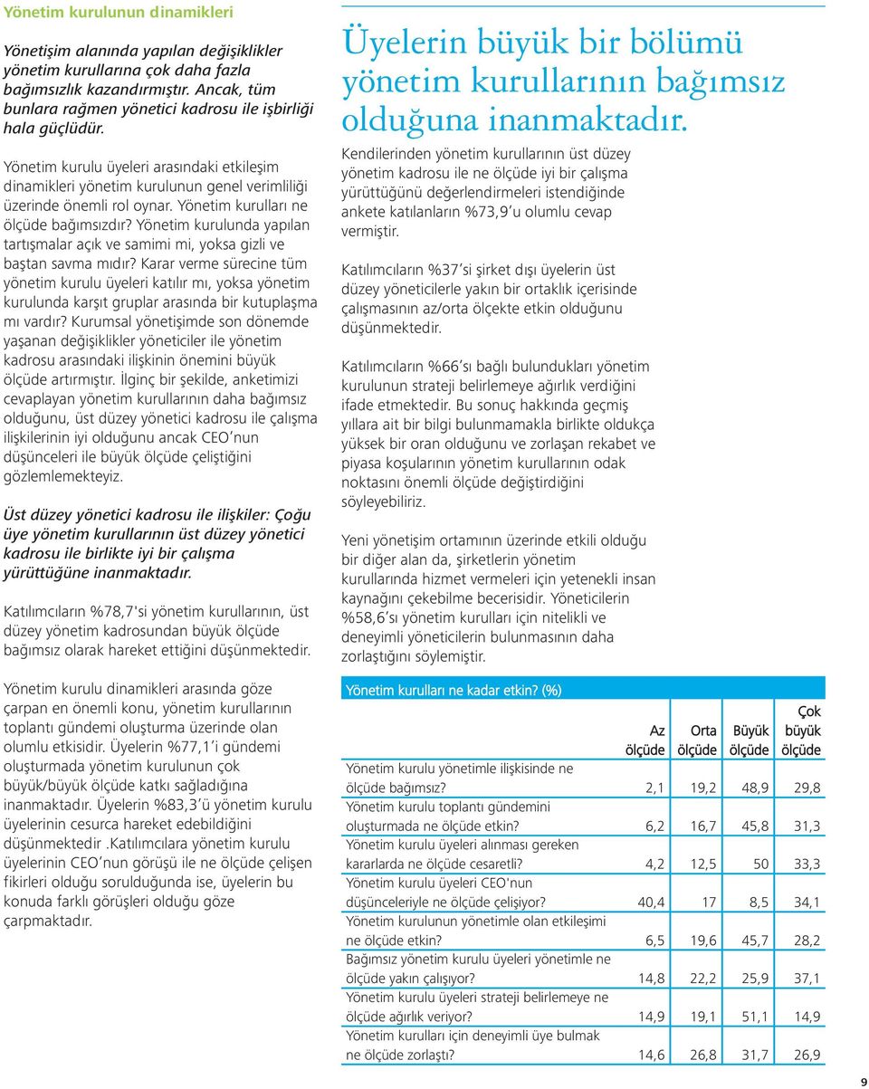 Yönetim kurulları ne ölçüde bağımsızdır? Yönetim kurulunda yapılan tartışmalar açık ve samimi mi, yoksa gizli ve baştan savma mıdır?