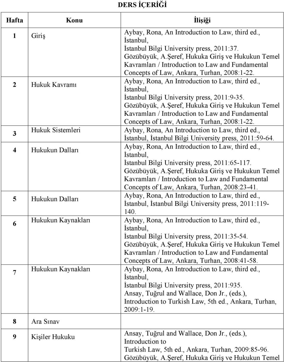 İstanbul Bilgi University press, 2011:65-117. Concepts of Law, Ankara, Turhan, 2008:23-41. İstanbul Bilgi University press, 2011:119-140. İstanbul Bilgi University press, 2011:35-54.