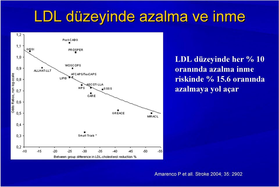 inme riskinde % 15.