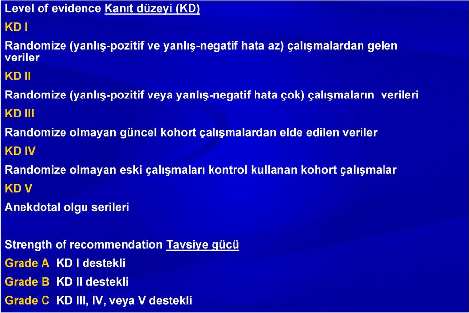 çalışmalardan elde edilen veriler KD IV Randomize olmayan eski çalışmaları kontrol kullanan kohort çalışmalar KD V Anekdotal