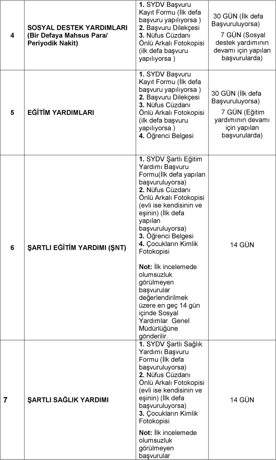 Nüfus Cüzdanı (evli ise kendisinin ve eşinin) (İlk defa yapılan 3. Öğrenci Belgesi 4.