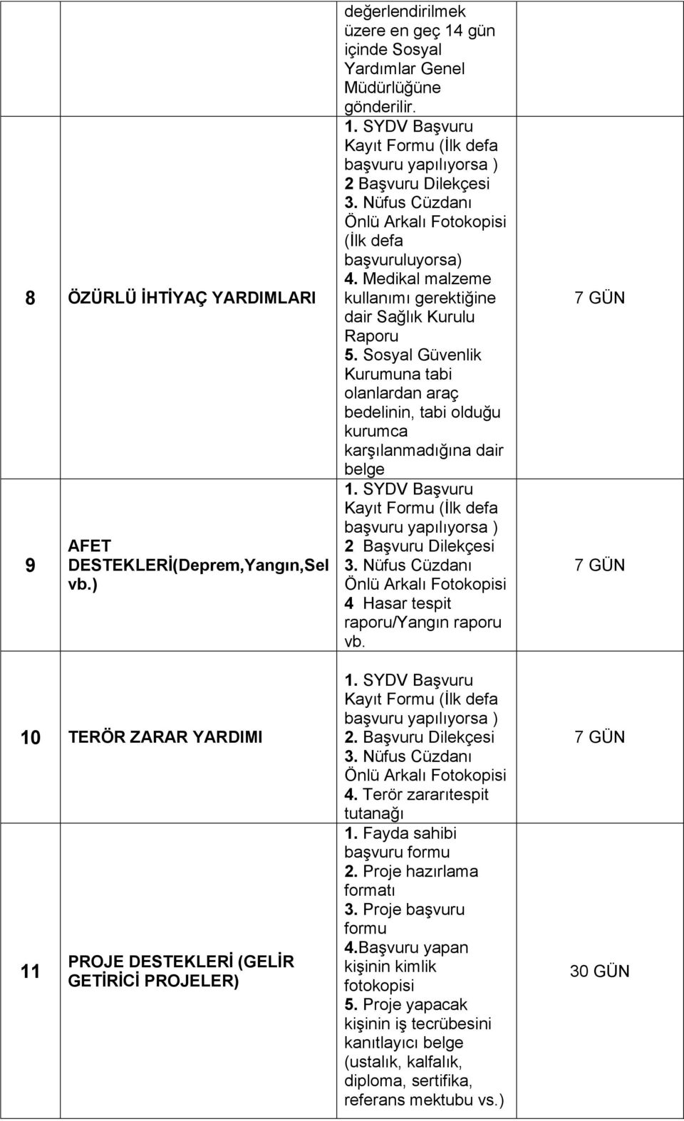 Medikal malzeme kullanımı gerektiğine dair Sağlık Kurulu Raporu 5.