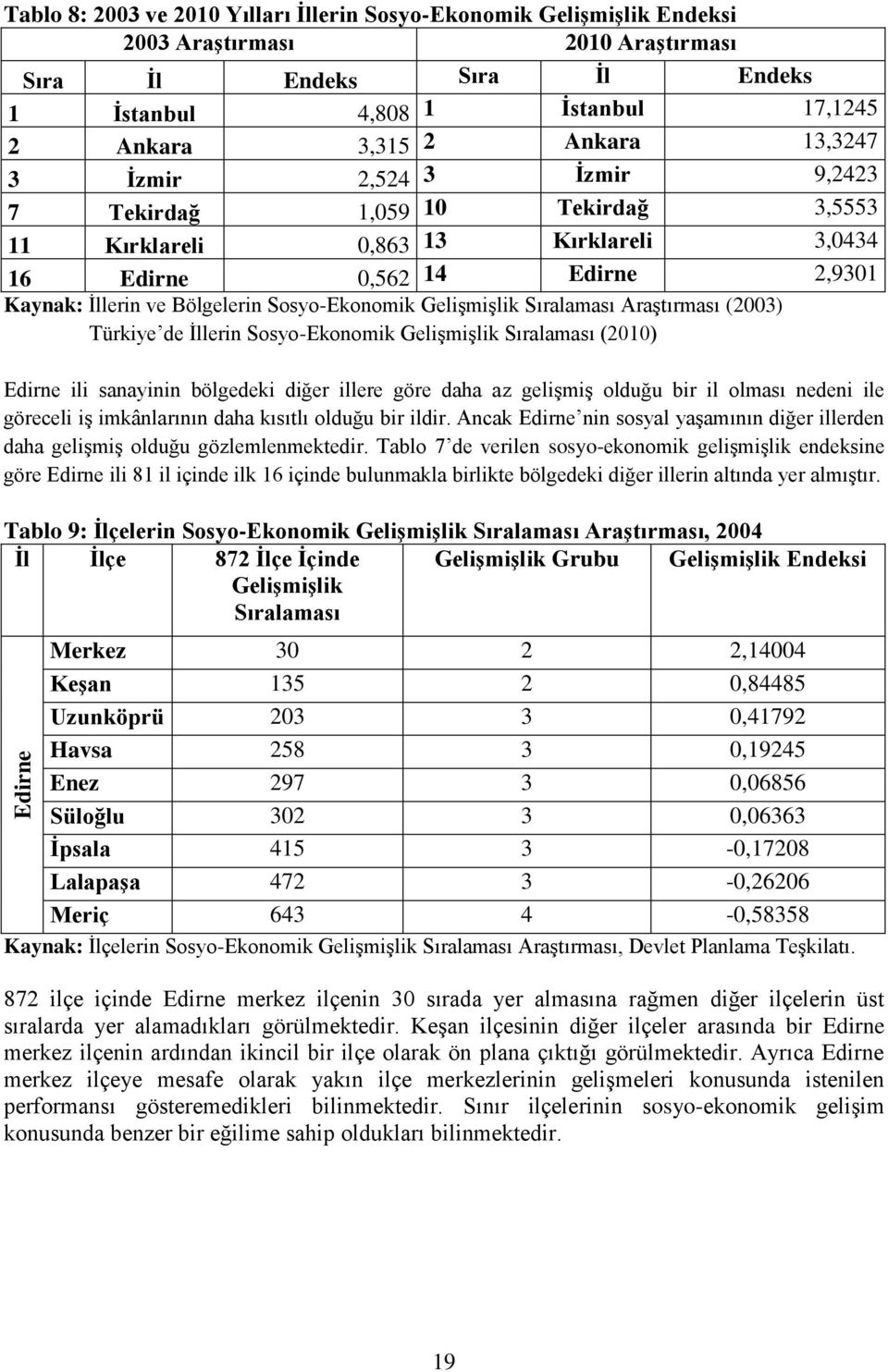 Gelişmişlik Sıralaması Araştırması (2003) Türkiye de İllerin Sosyo-Ekonomik Gelişmişlik Sıralaması (2010) Edirne ili sanayinin bölgedeki diğer illere göre daha az gelişmiş olduğu bir il olması nedeni