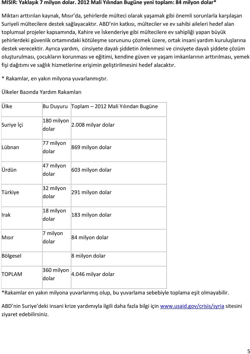 ABD nin katkısı, mülteciler ve ev sahibi aileleri hedef alan toplumsal projeler kapsamında, Kahire ve İskenderiye gibi mültecilere ev sahipliği yapan büyük şehirlerdeki güvenlik ortamındaki kötüleşme