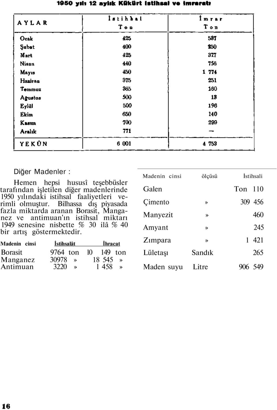 Bilhassa dış piyasada fazla miktarda aranan Borasit, Manganez ve antimuan'ın istihsal miktarı 1949 senesine nisbette % 30 ilâ % 40 bir