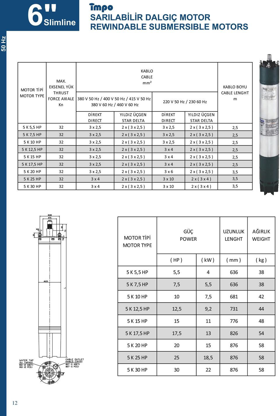 DIRECT YILDIZ ÜÇGEN STAR DELTA 5 K 5,5 HP 32 3 x 2,5 2 x ( 3 x 2,5 ) 3 x 2,5 2 x ( 3 x 2,5 ) 5 K 7,5 HP 32 3 x 2,5 2 x ( 3 x 2,5 ) 3 x 2,5 2 x ( 3 x 2,5 ) 5 K 10 HP 32 3 x 2,5 2 x ( 3 x 2,5 ) 3 x 2,5