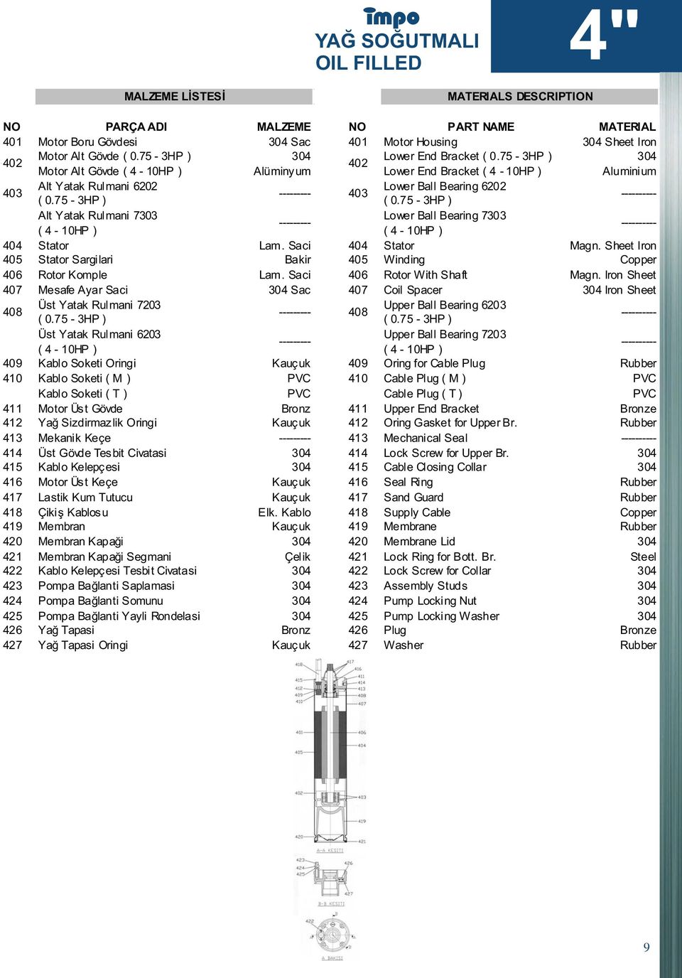 75-3HP ) --------- Üst Yatak Rulmani 6203 ( - 10HP ) --------- 09 Kablo Soketi Oringi Kauç uk 10 Kablo Soketi ( M ) PVC Kablo Soketi ( T ) PVC 11 Motor Üst Gövde Bronz 12 Yağ Sizdirmazlik Oringi Kauç