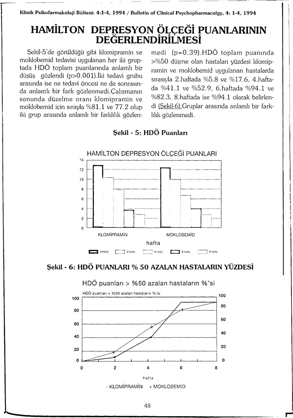 2 olup iki grup arasında anlamlı bir farklılık gözlenmedi (p = 0.39).H DÖ toplam puanında >%50 düşme olan hastaları yüzdesi klomipramin ve moklobemid uygulanan hastalarda sırasıyla 2.da %5.8 ve %17.