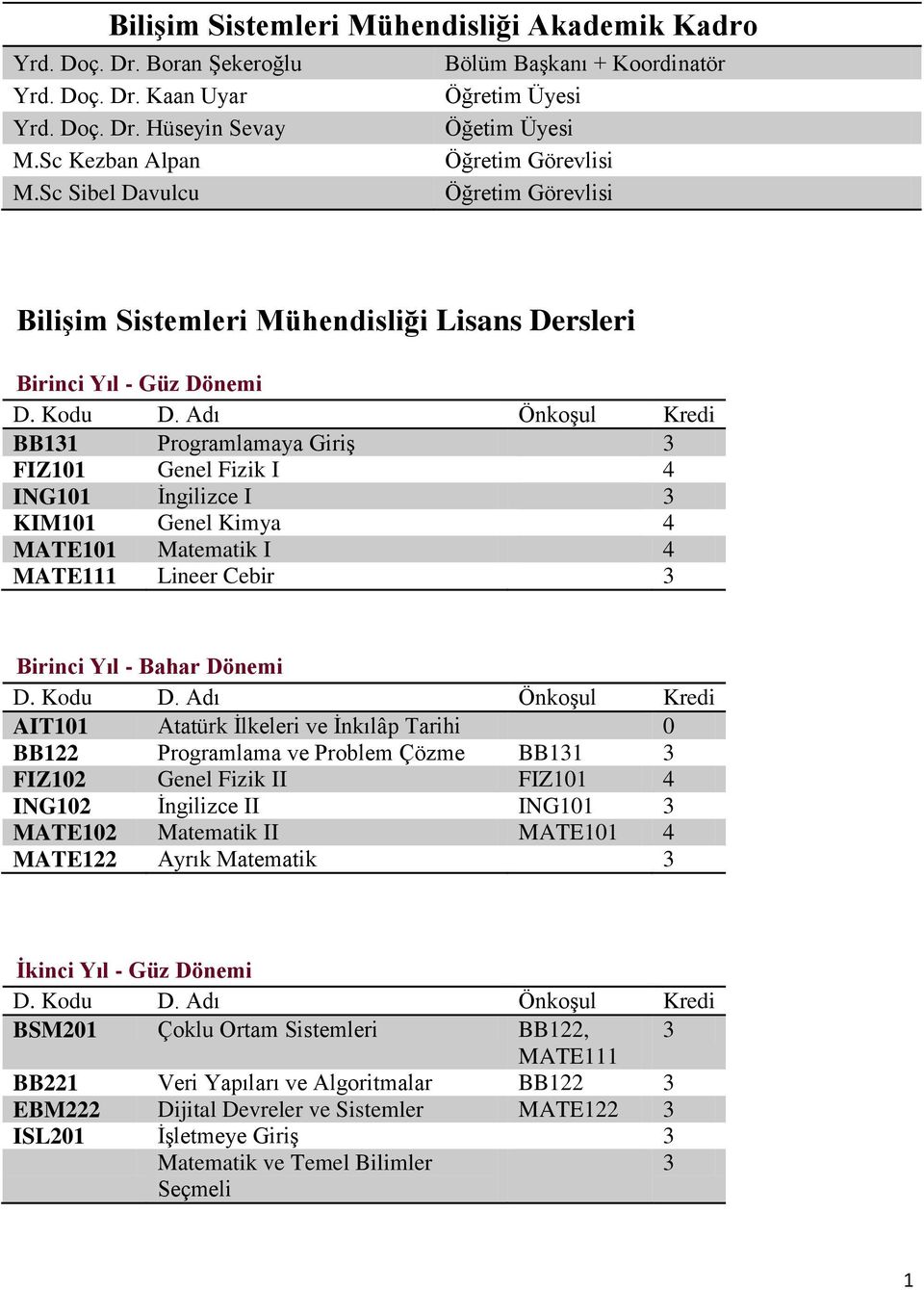 Sc Sibel Davulcu Öğretim Görevlisi Bilişim Sistemleri Mühendisliği Lisans Dersleri Birinci Yıl - Güz Dönemi BB131 Programlamaya Giriş 3 FIZ101 Genel Fizik I 4 ING101 İngilizce I 3 KIM101 Genel Kimya