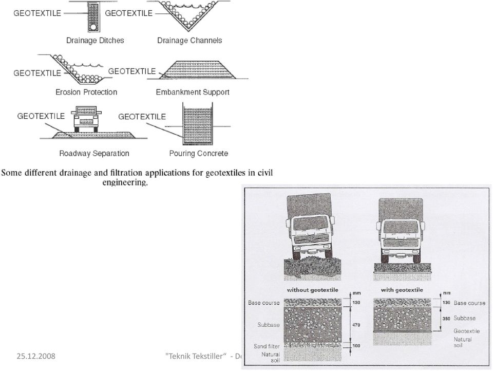 Tekstiller -