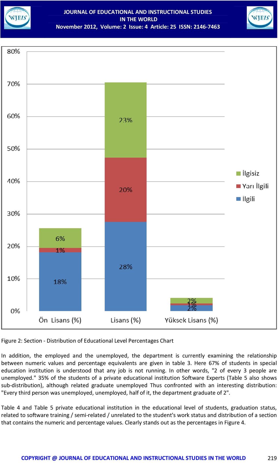 " 35% of the students of a private educational institution Software Experts (Table 5 also shows sub-distribution), although related graduate unemployed Thus confronted with an interesting