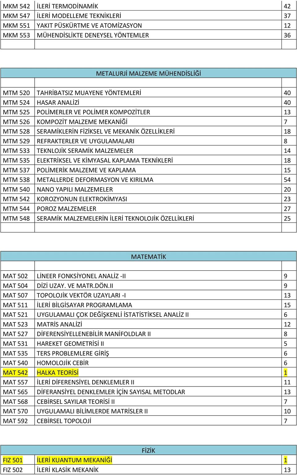 529 REFRAKTERLER VE UYGULAMALARI 8 MTM 533 TEKNLOJİK SERAMİK MALZEMELER 14 MTM 535 ELEKTRİKSEL VE KİMYASAL KAPLAMA TEKNİKLERİ 18 MTM 537 POLİMERİK MALZEME VE KAPLAMA 15 MTM 538 METALLERDE DEFORMASYON