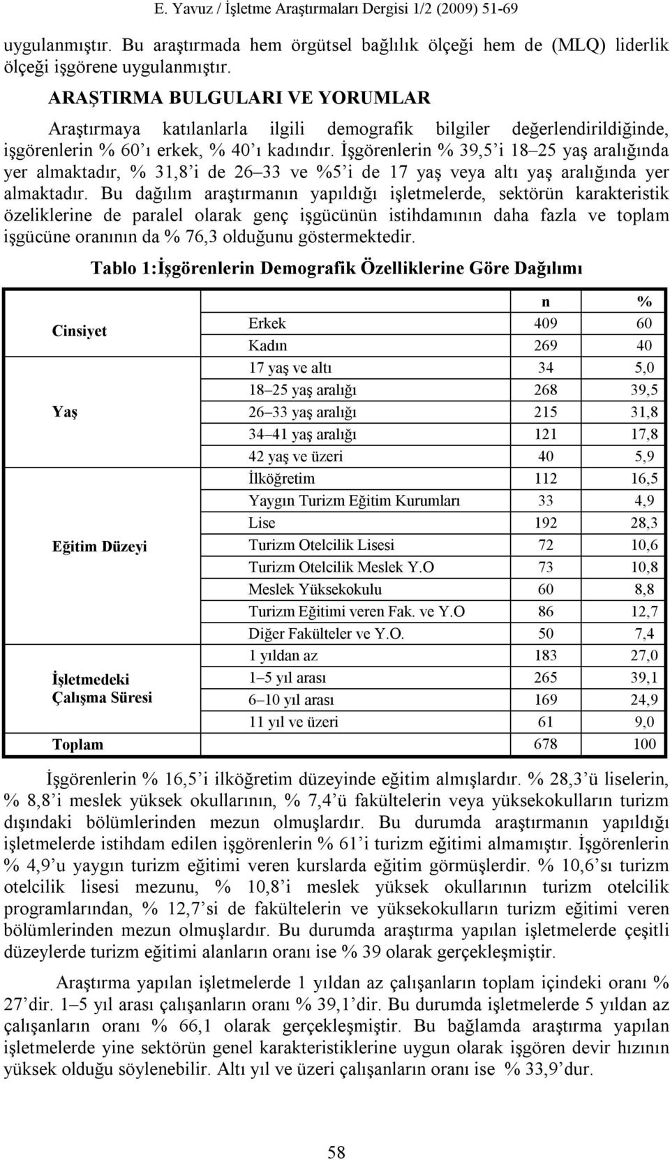 İşgörenlerin % 39,5 i 18 25 yaş aralığında yer almaktadır, % 31,8 i de 26 33 ve %5 i de 17 yaş veya altı yaş aralığında yer almaktadır.