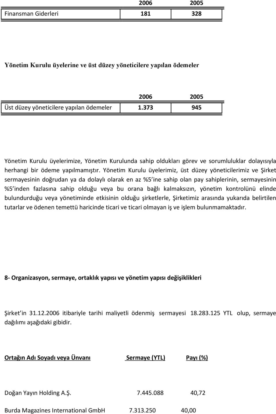 Yönetim Kurulu üyelerimiz, üst düzey yöneticilerimiz ve Şirket sermayesinin doğrudan ya da dolaylı olarak en az %5 ine sahip olan pay sahiplerinin, sermayesinin %5 inden fazlasına sahip olduğu veya