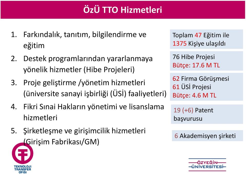 Proje geliştir e /yönetim hizmetleri 61 Ü İ Projesi (üniversite sanayi iş irliği Ü İ faaliyetleri) Bütçe: 4.6 M TL 4.