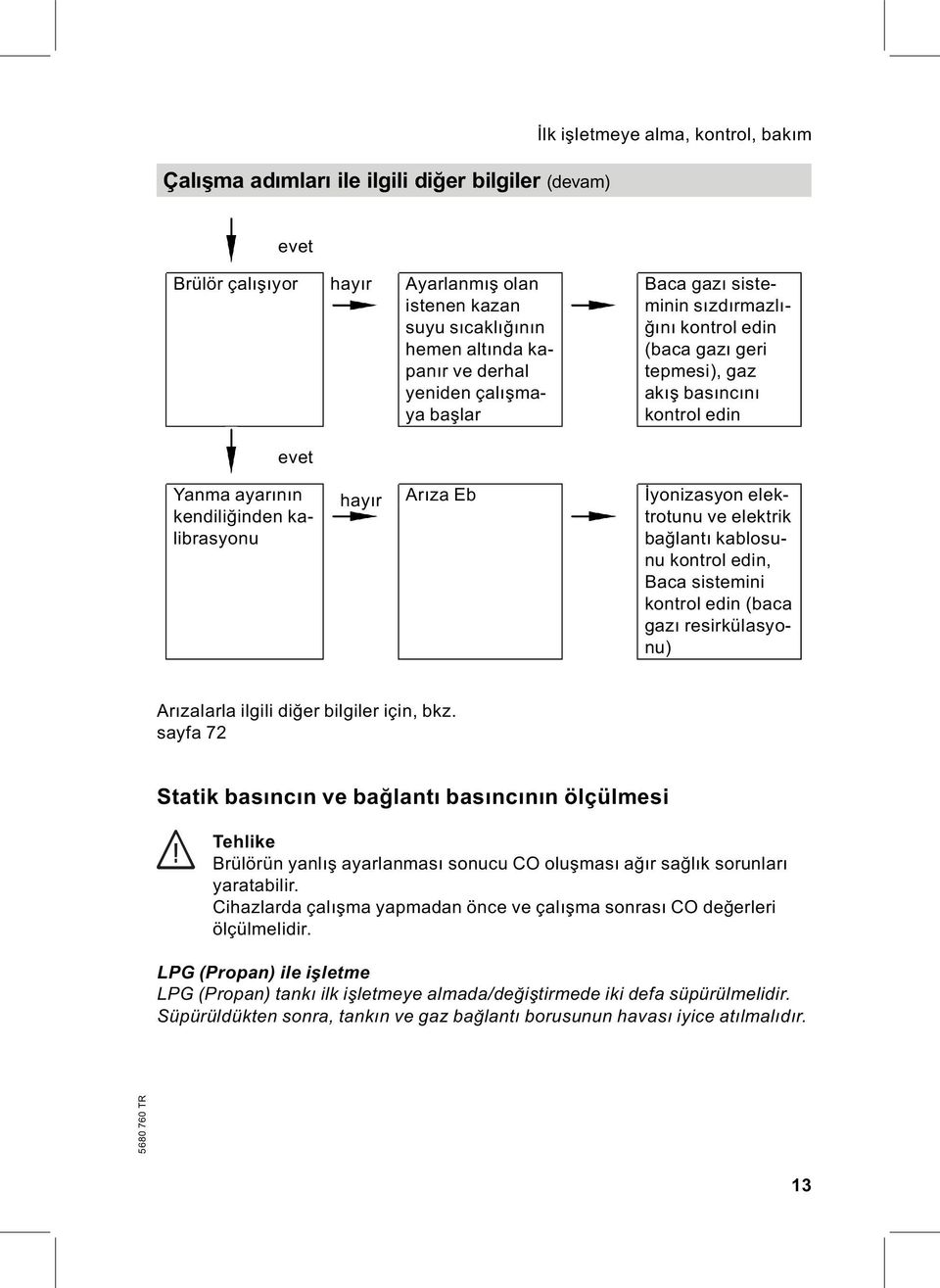 İyonizasyon elektrotunuveelektrik bağlantı kablosunu kontrol edin, Baca sistemini kontrol edin (baca gazı resirkülasyonu) Arızalarla ilgili diğer bilgiler için, bkz.