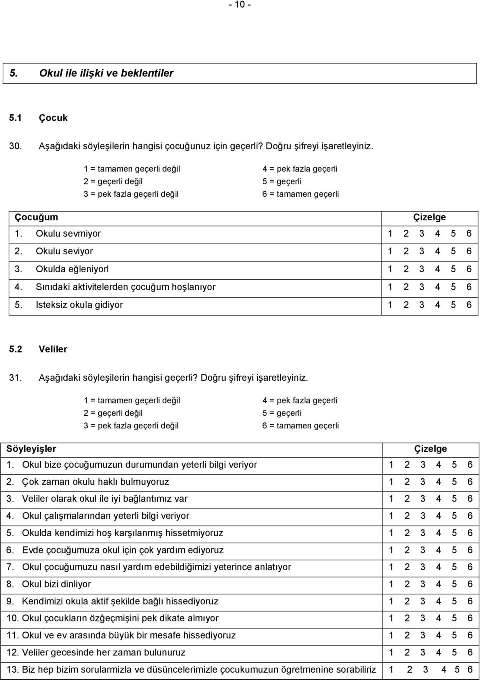 Okulu seviyor 1 2 3 4 5 6 3. Okulda eğleniyorl 1 2 3 4 5 6 4. Sınıdaki aktivitelerden çocuğum hoşlanıyor 1 2 3 4 5 6 5. Isteksiz okula gidiyor 1 2 3 4 5 6 5.2 Veliler 31.
