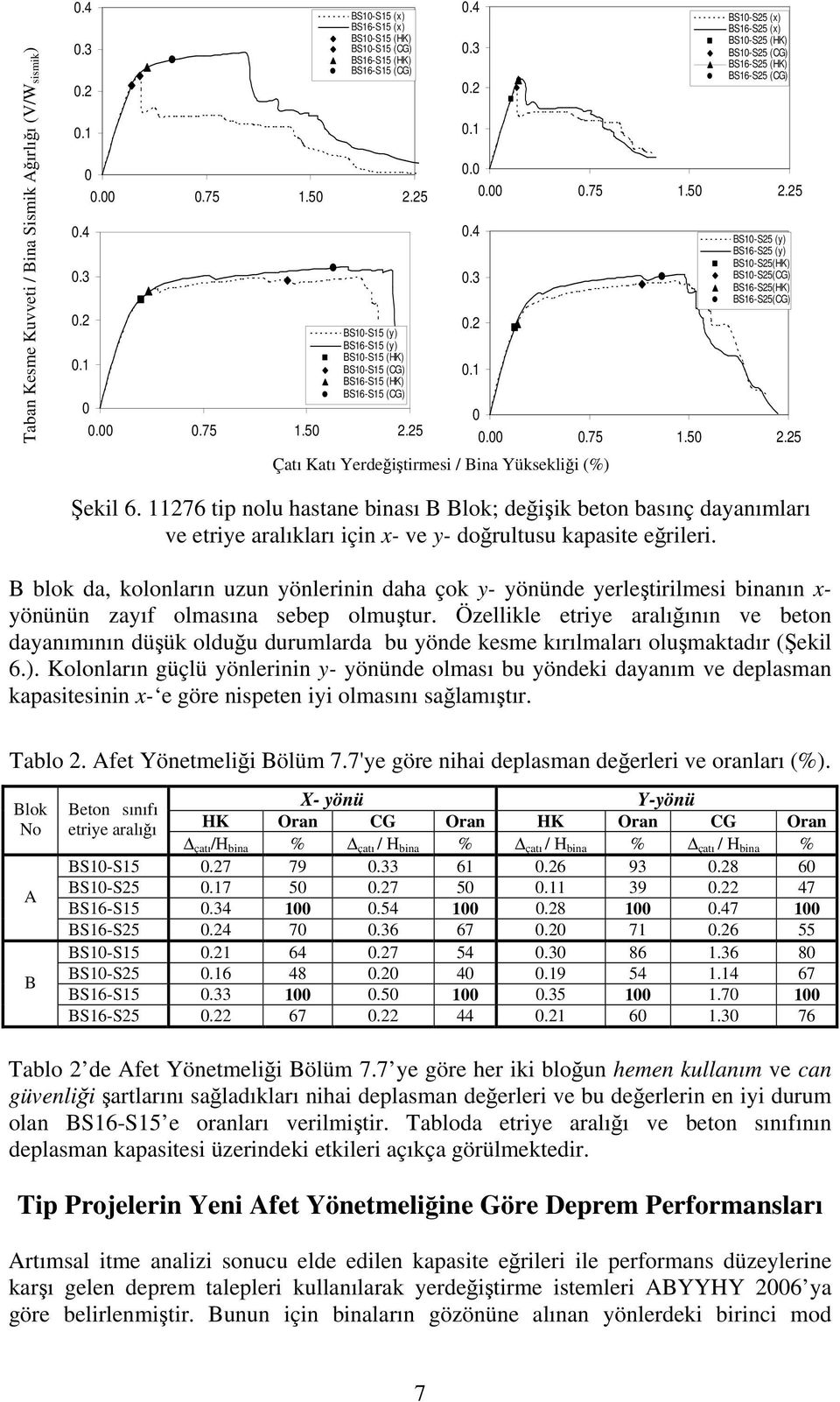 3 BS1-S25 (x) BS16-S25 (x) BS1-S25 (HK) BS1-S25 (CG) BS16-S25 (HK) BS16-S25 (CG)...75 1.5 2.25.4.