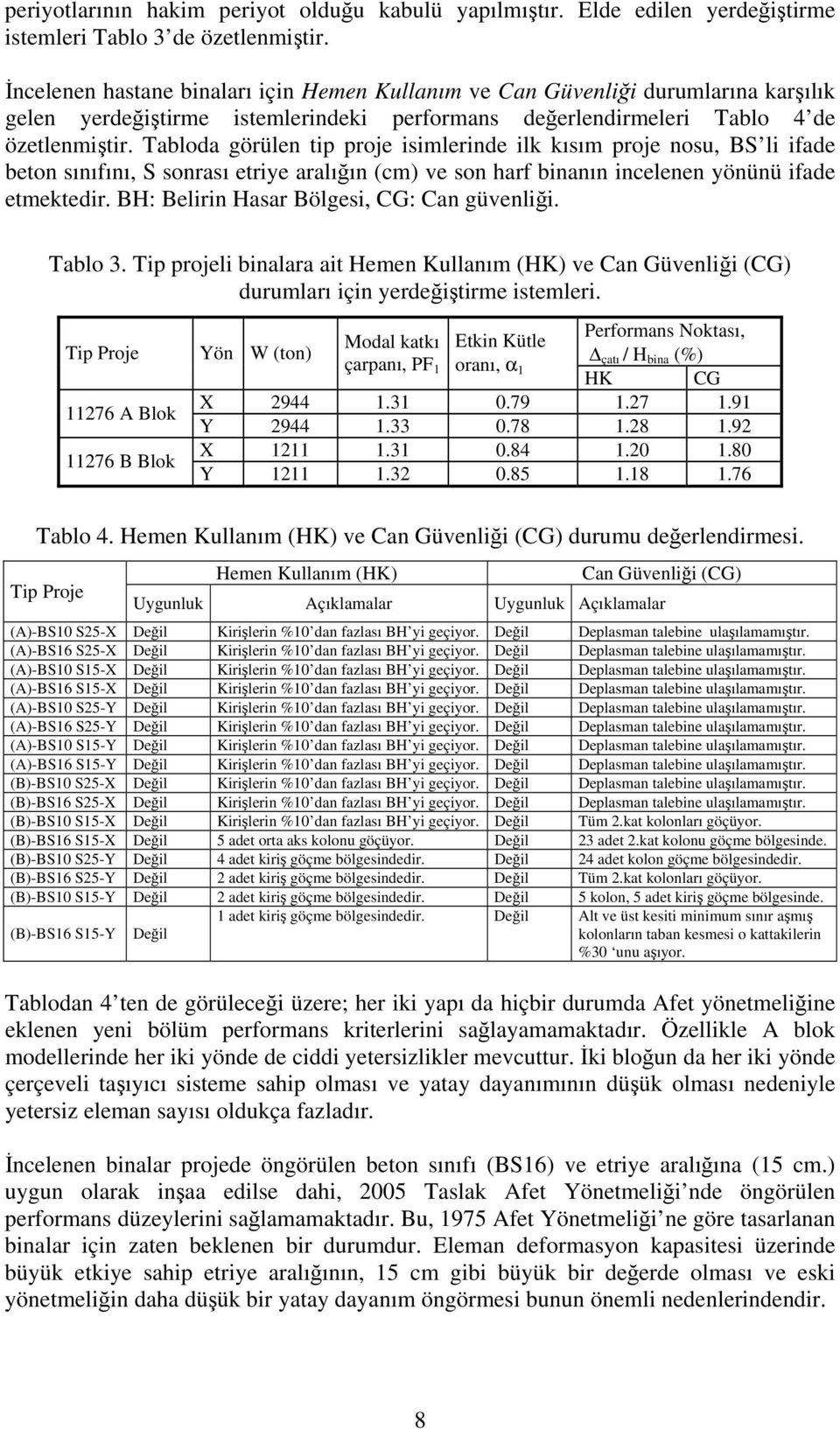 Tabloda görülen tip proje isimlerinde ilk kısım proje nosu, BS li ifade beton sınıfını, S sonrası etriye aralığın (cm) ve son harf binanın incelenen yönünü ifade etmektedir.