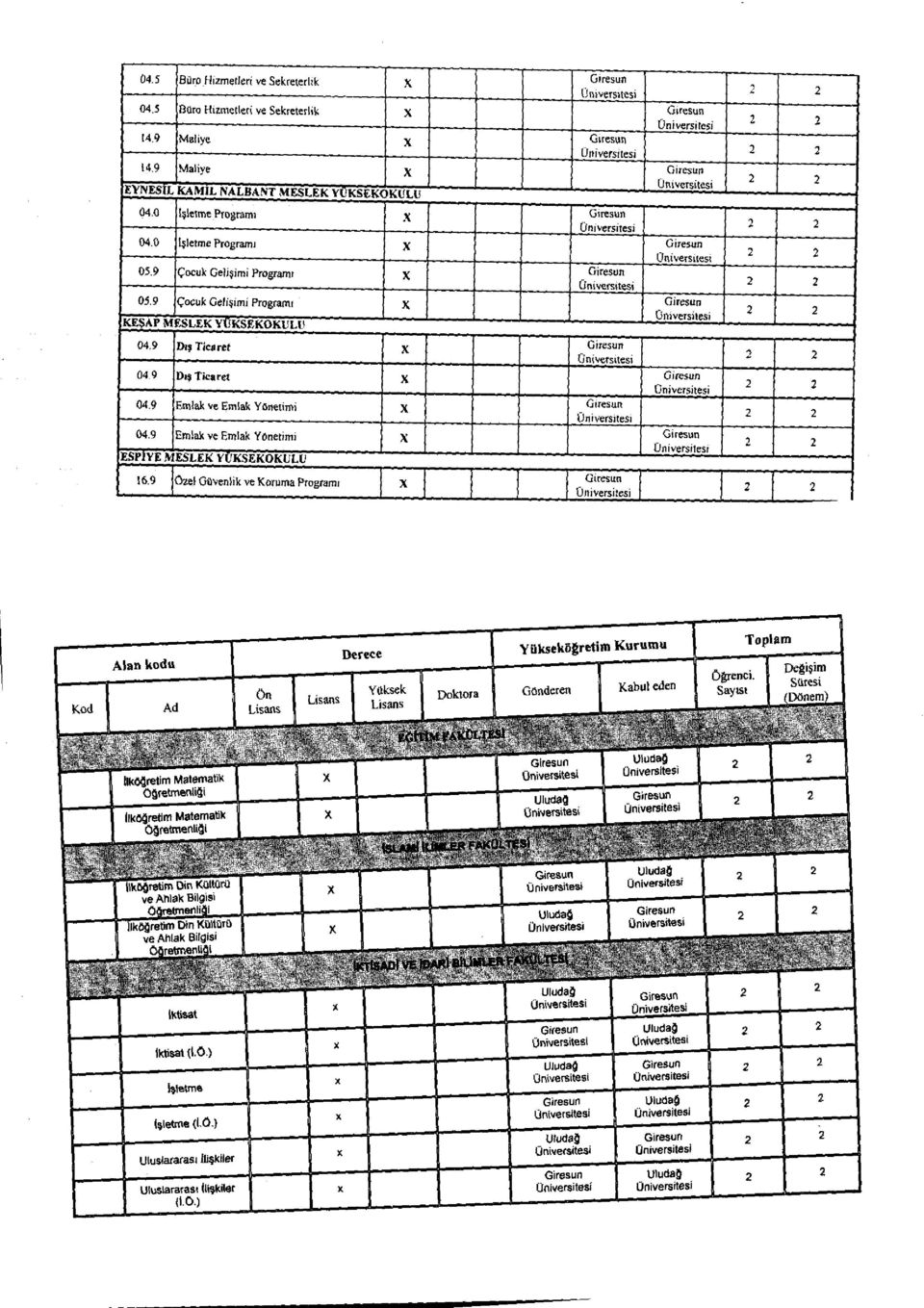 9 Emlak ye Emlak Yenetimi ESPIVE MESLEK YUKSEKOKULO 16.9 Ozel Ginienlik ye Koruma Program; Giresu Giresu NOM Ad On Derece Yksek Doktora GOnderen Kabul eden Ogrenci.