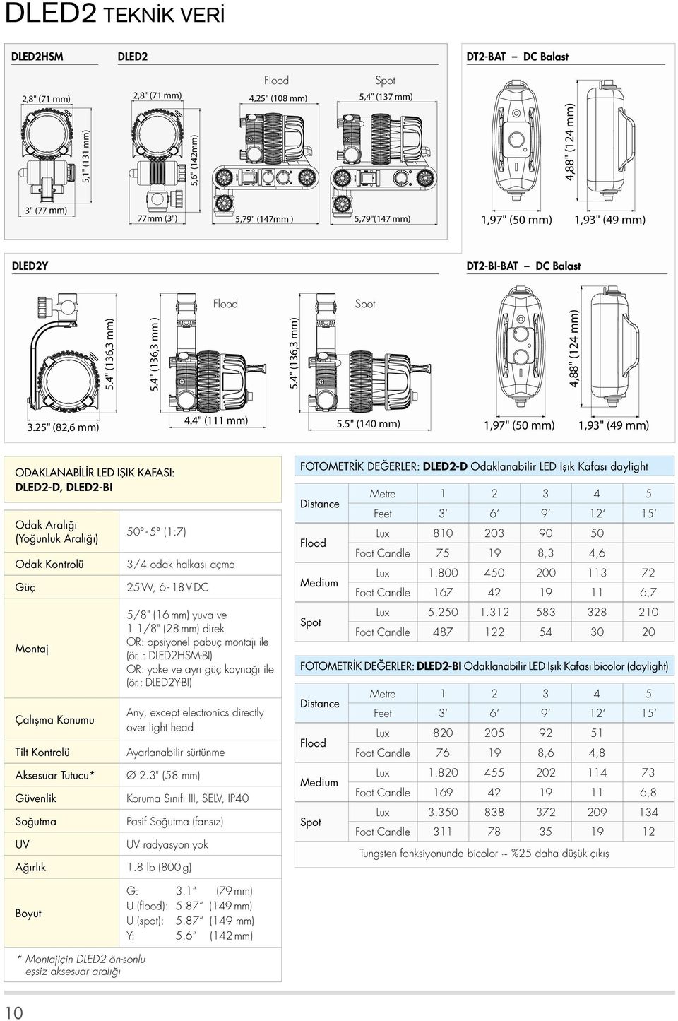5" (140 mm) 1,97" (50 mm) 1,93" (49 mm) ODAKLANABİLİR LED IŞIK KAFASI: DLED2-D, DLED2-BI Odak Aralığı (Yoğunluk Aralığı) Odak Kontrolü Güç Montaj Çalışma Konumu Tilt Kontrolü Aksesuar Tutucu*