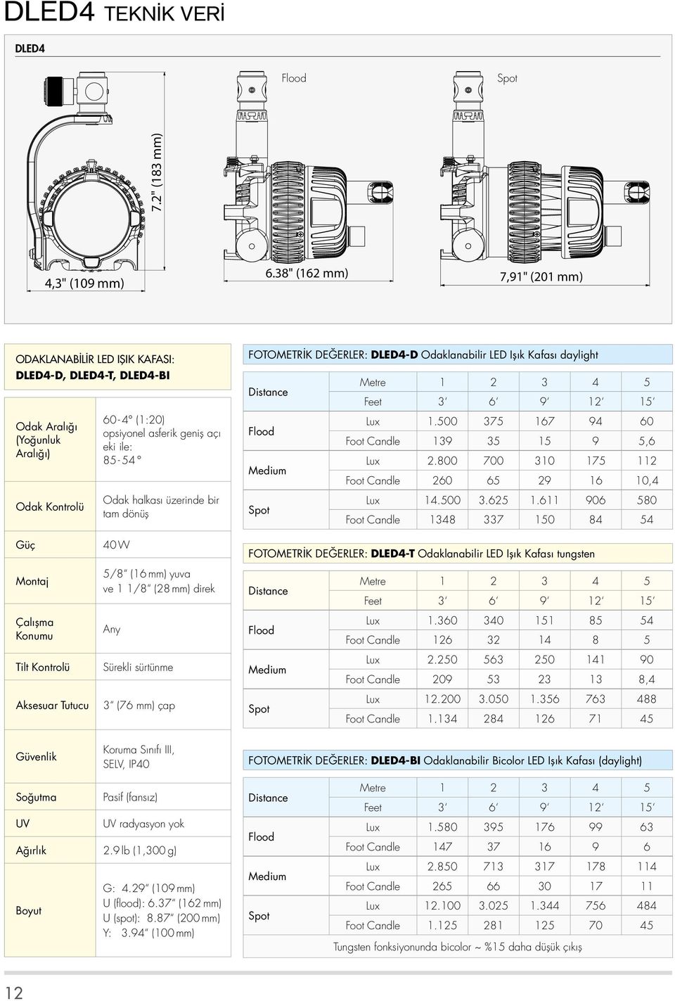üzerinde bir tam dönüş FOTOMETRİK DEĞERLER: DLED4-D Odaklanabilir LED Işık Kafası daylight Distance Metre 1 2 3 4 5 Feet 3 6 9 12 15 Flood Lux 1.