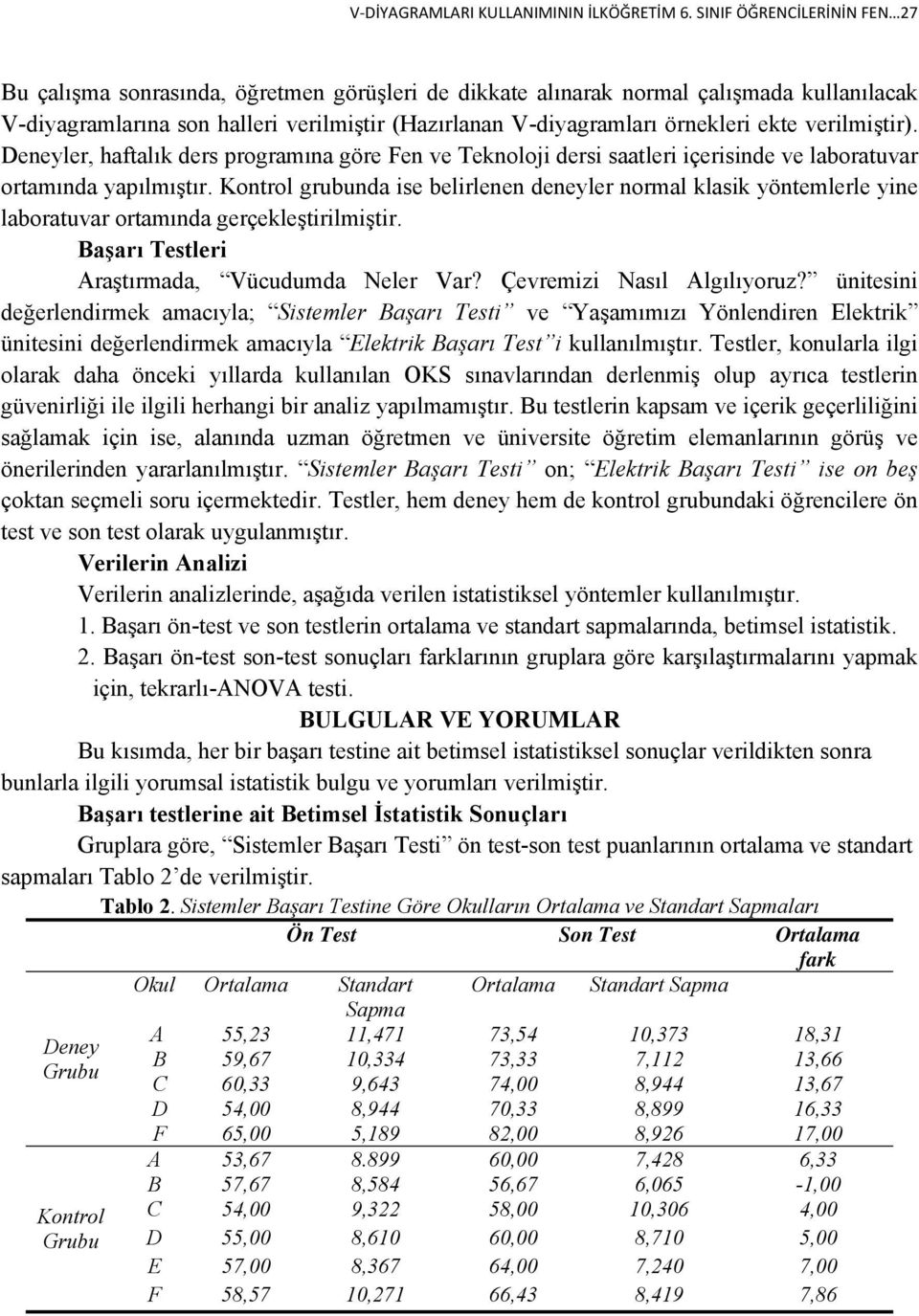 ekte verilmiştir). Deneyler, haftalık ders programına göre Fen ve Teknoloji dersi saatleri içerisinde ve laboratuvar ortamında yapılmıştır.