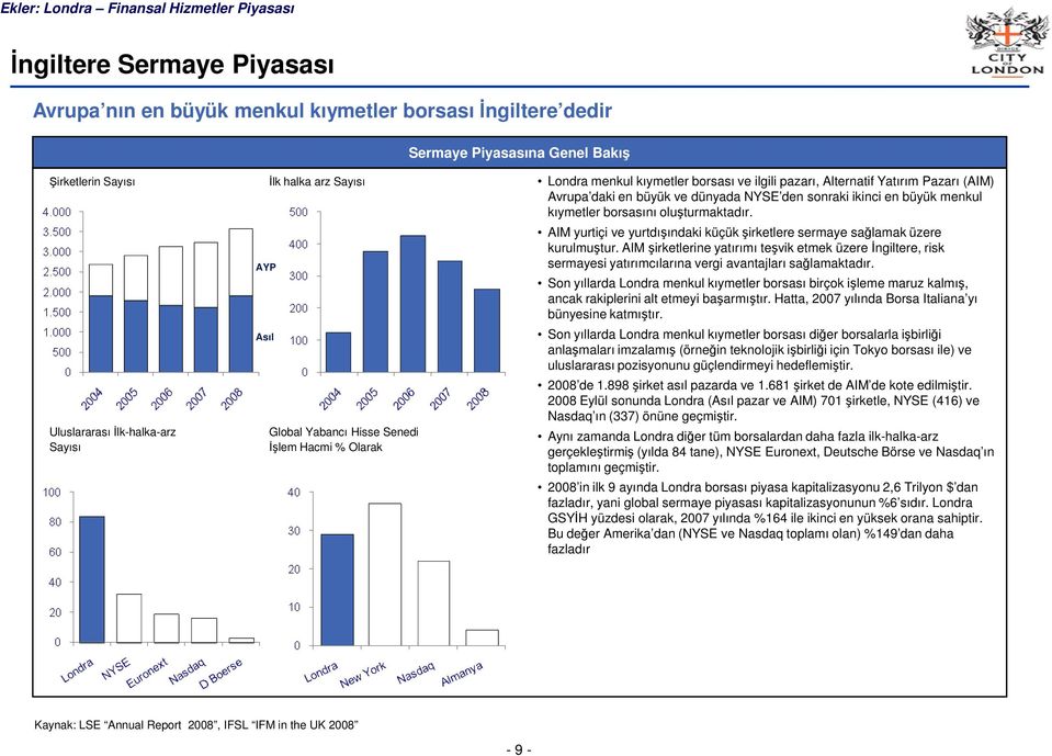 büyük ve dünyada NYSE den sonraki ikinci en büyük menkul kıymetler borsasını oluşturmaktadır. AIM yurtiçi ve yurtdışındaki küçük şirketlere sermaye sağlamak üzere kurulmuştur.