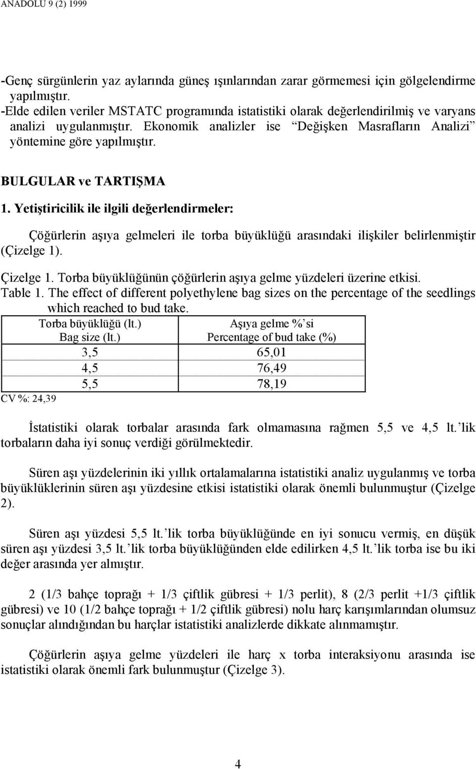 BULGULAR ve TARTIŞMA 1. Yetiştiricilik ile ilgili değerlendirmeler: Çöğürlerin aşıya gelmeleri ile torba büyüklüğü arasındaki ilişkiler belirlenmiştir (Çizelge 1). Çizelge 1.