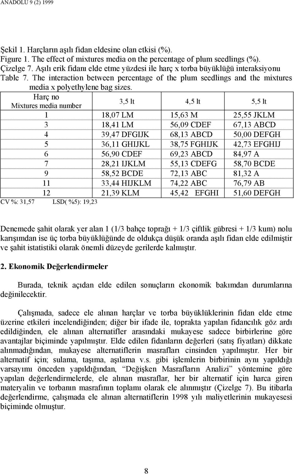 Harç no Mixtures media number 3,5 lt 4,5 lt 5,5 lt 1 18,07 LM 15,63 M 25,55 JKLM 3 18,41 LM 56,09 CDEF 67,13 ABCD 4 39,47 DFGIJK 68,13 ABCD 50,00 DEFGH 5 36,11 GHIJKL 38,75 FGHIJK 42,73 EFGHIJ 6