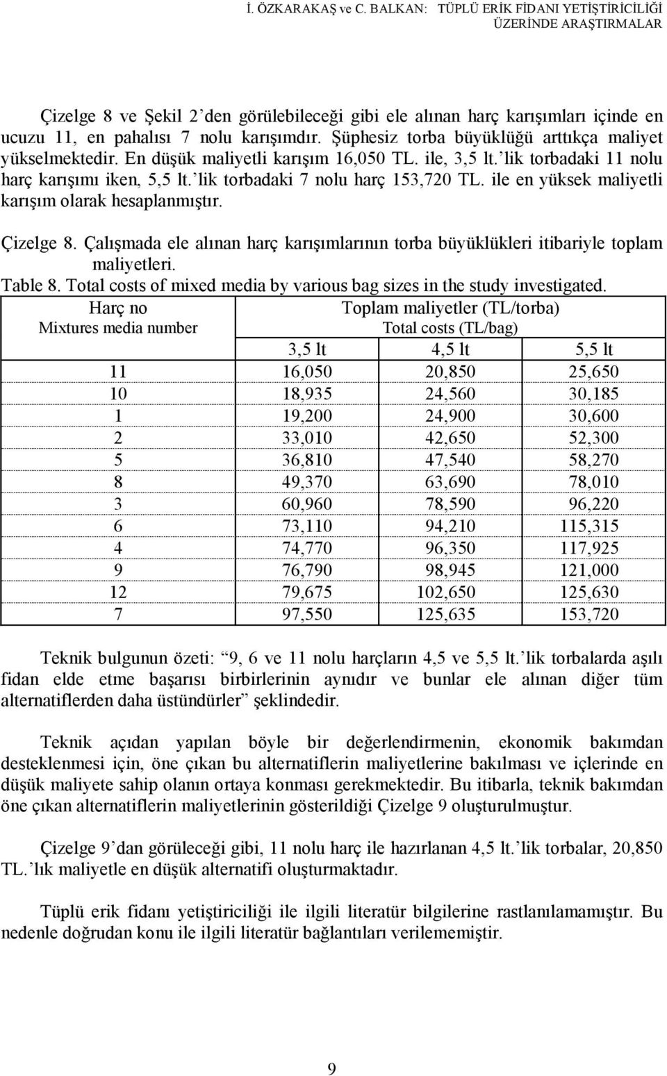 Şüphesiz torba büyüklüğü arttıkça maliyet yükselmektedir. En düşük maliyetli karışım 16,050 TL. ile, 3,5 lt. lik torbadaki 11 nolu harç karışımı iken, 5,5 lt. lik torbadaki 7 nolu harç 153,720 TL.