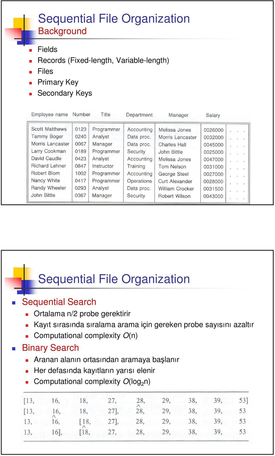 sırasında sıralama arama için gereken probe sayısını azaltır Computational complexity O(n) Binary Search