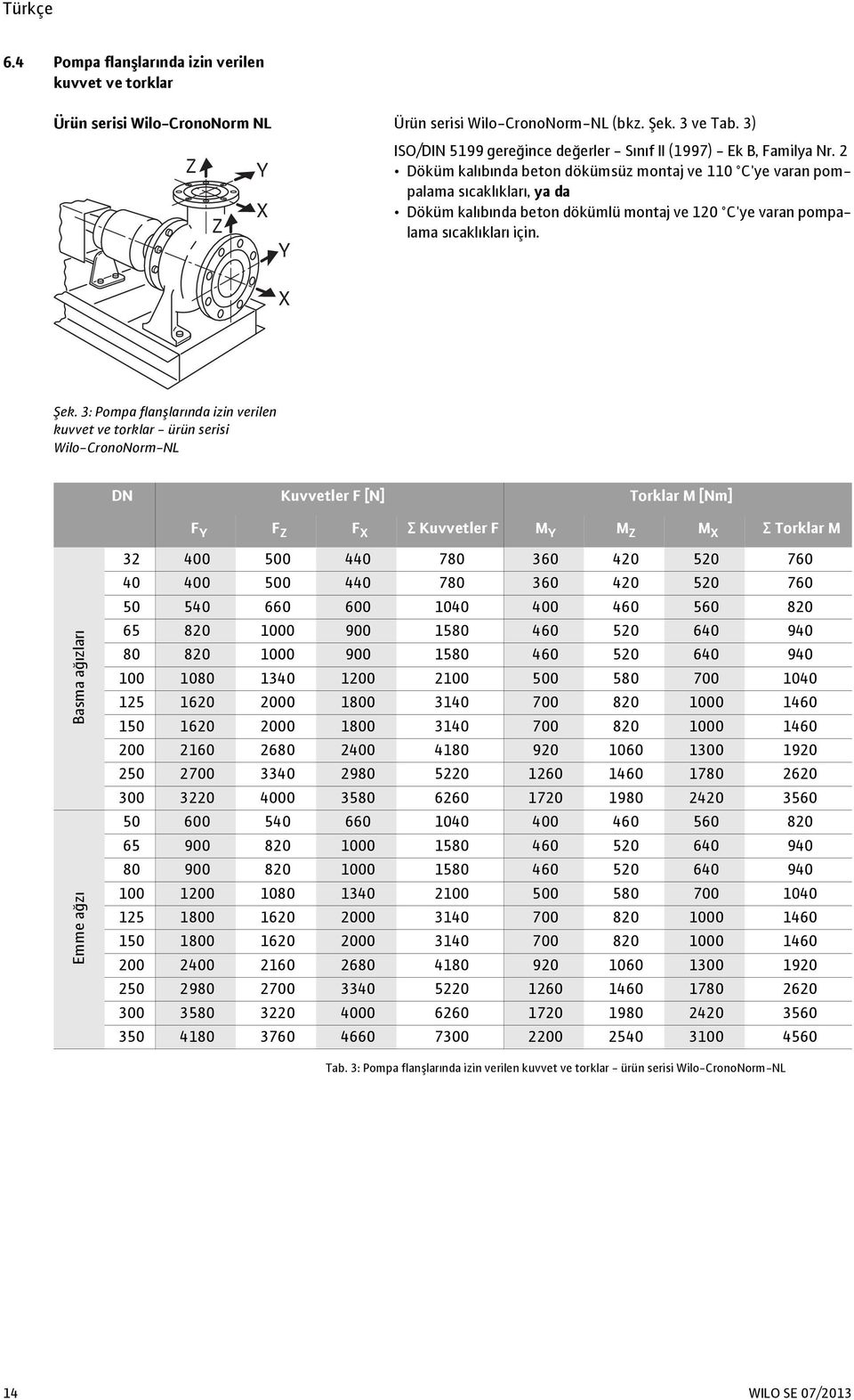 2 Döküm kalıbında beton dökümsüz montaj ve 110 C'ye varan pompalama sıcaklıkları, ya da Döküm kalıbında beton dökümlü montaj ve 120 C'ye varan pompalama sıcaklıkları için. X Şek.