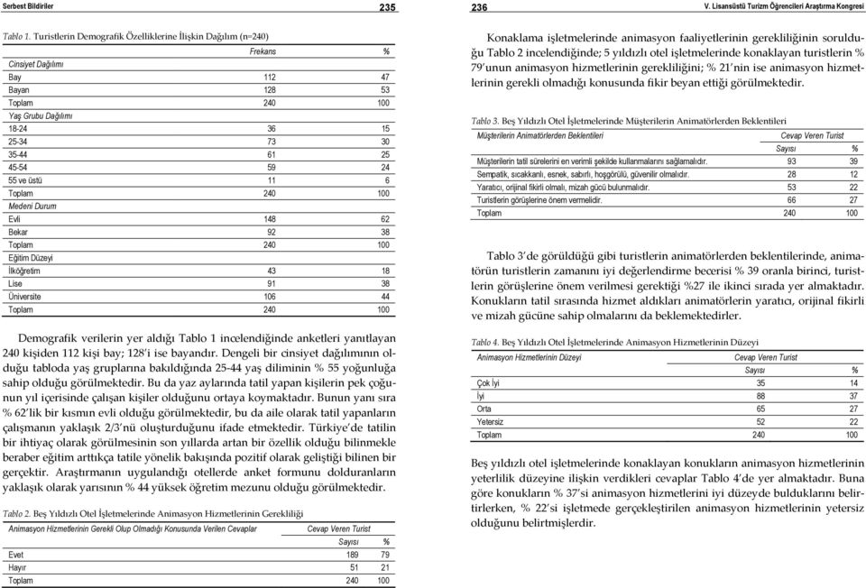 ve üstü 11 6 Toplam 240 100 Medeni Durum Evli 148 62 Bekar 92 38 Toplam 240 100 Eğitim Düzeyi İlköğretim 43 18 Lise 91 38 Üniversite 106 44 Toplam 240 100 Demografik verilerin yer aldığı Tablo 1