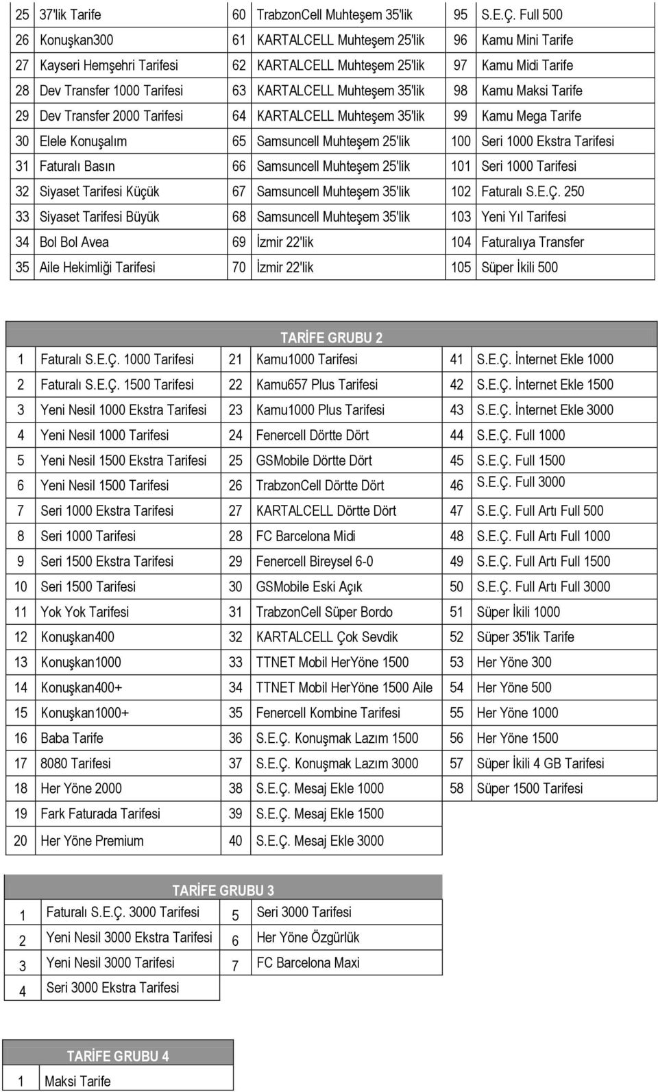 Muhteşem 35'lik 98 Kamu Maksi Tarife 29 Dev Transfer 2000 Tarifesi 64 KARTALCELL Muhteşem 35'lik 99 Kamu Mega Tarife 30 Elele Konuşalım 65 Samsuncell Muhteşem 25'lik 100 Seri 1000 Ekstra Tarifesi 31