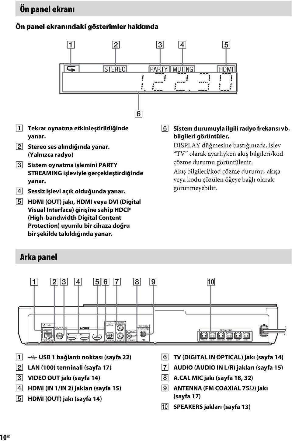 E HDMI (OUT) jakı, HDMI veya DVI (Digital Visual Interface) girişine sahip HDCP (High-bandwidth Digital Content Protection) uyumlu bir cihaza doğru bir şekilde takıldığında yanar.