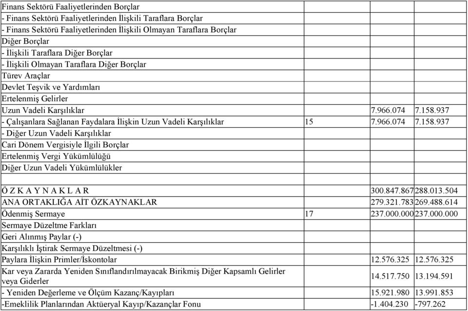 937 - Çalışanlara Sağlanan Faydalara İlişkin Uzun Vadeli Karşılıklar 15 7.966.074 7.158.