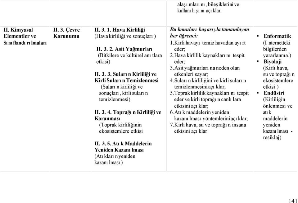 Toprağın Kirliliği ve Korunması (Toprak kirliliğinin ekosistemlere etkisi II. 3. 5. Atık Maddelerin Yeniden Kazanılması (Atıkların yeniden kazanılması) Bu konuları başarıyla tamamlayan her öğrenci: 1.