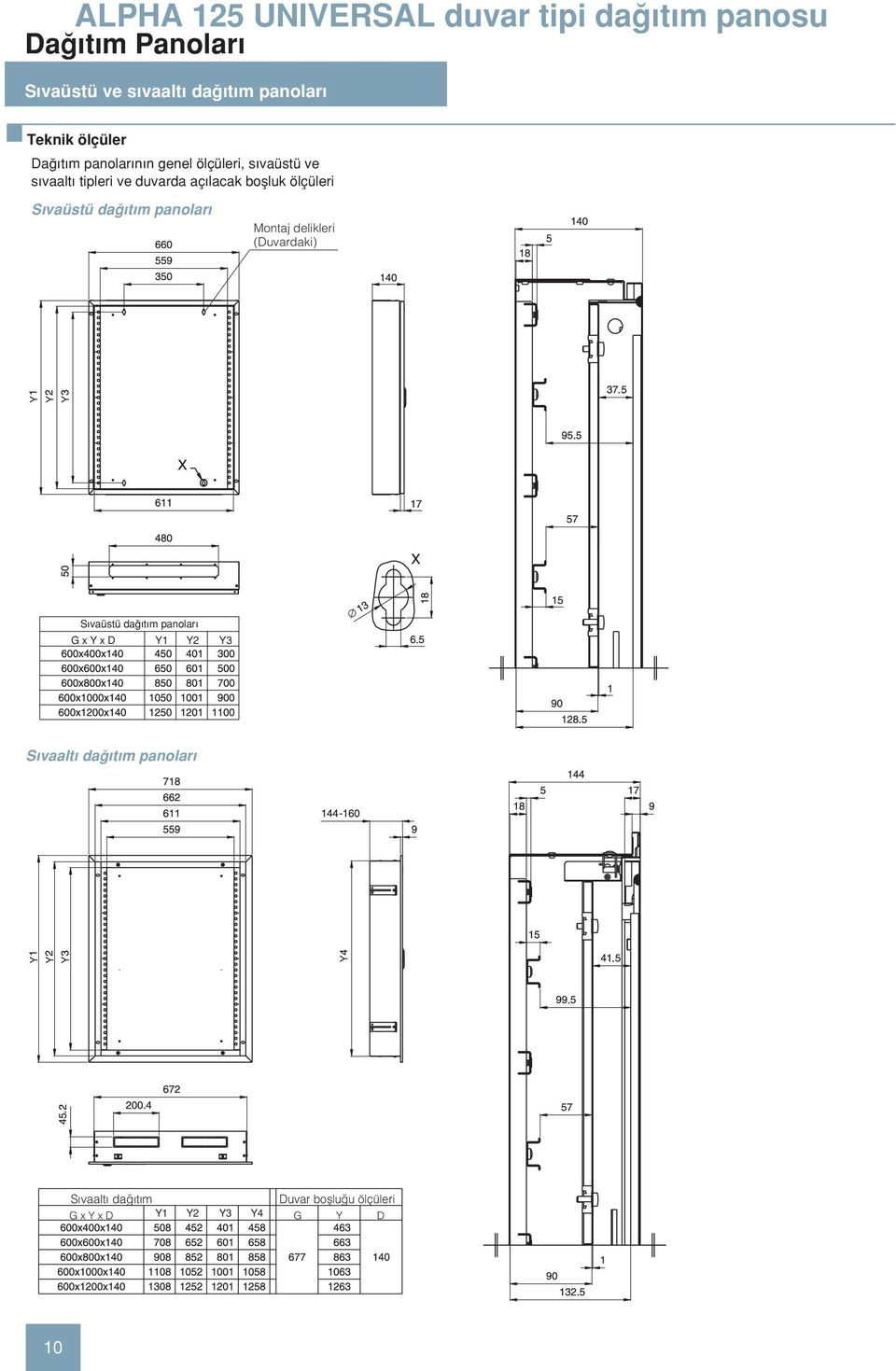 ölçüleri S vaüstü da t m panolar Montaj delikleri (Duvardaki) Y Y Y S vaüstü da t m panolar G x Y x D