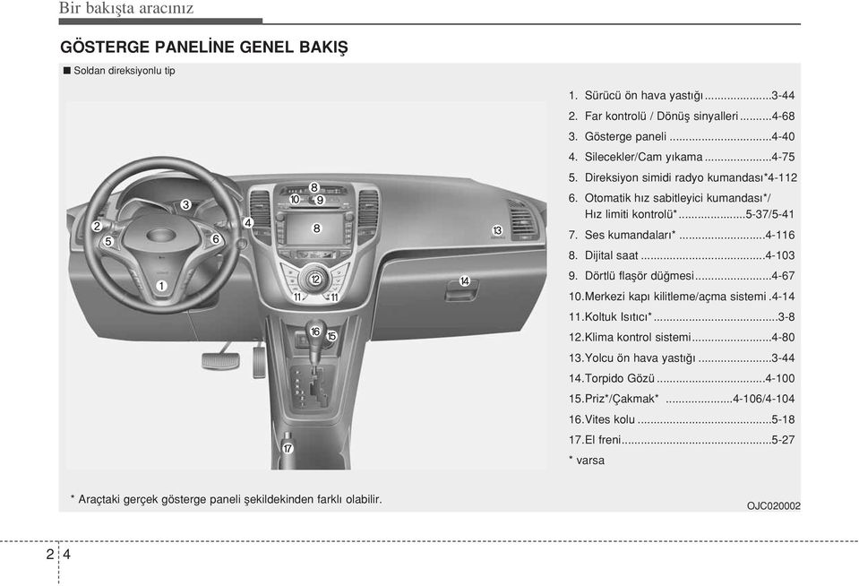 Dijital saat...4-103 9. Dörtlü flaflör dü mesi...4-67 10.Merkezi kap kilitleme/açma sistemi.4-14 11.Koltuk Is t c *...3-8 12.Klima kontrol sistemi...4-80 13.Yolcu ön hava yast.