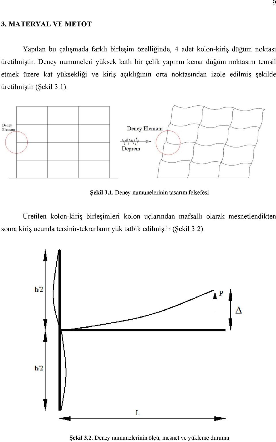 izole edilmiş şekilde üretilmiştir (Şekil 3.1)