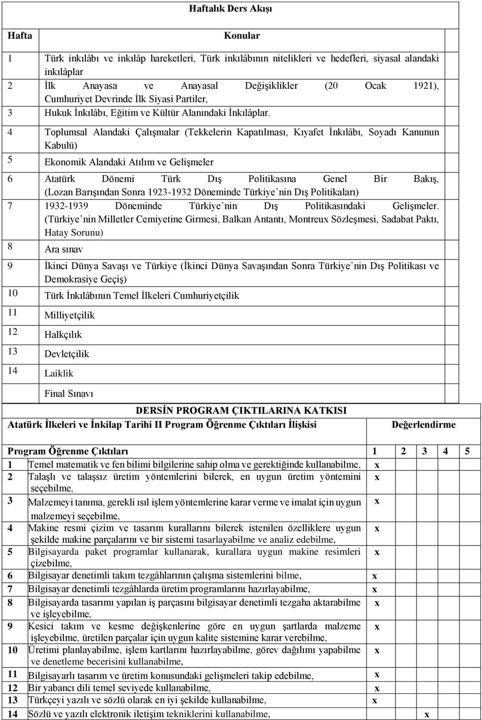 Toplumsal Alandaki Çalışmalar (Tekkelerin Kapatılması, Kıyafet İnkılâbı, Soyadı Kanunun Kabulü) Ekonomik Alandaki Atılım ve Gelişmeler Atatürk Dönemi Türk Dış Politikasına Genel Bir Bakış, (Lozan