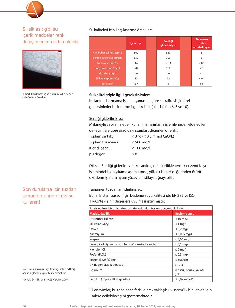 d) Sodyum tuzları (mg/l) 14 20 < 0,1 160 < 0,1 < 1 Kloridler (mg/l) Silikatlar (ppm SiO 2 ) ph-değeri 40 12 6,7 40 12 8 < 1 < 0,1 5,5 Buharlı kondensat içinde silisik asidin neden olduğu leke