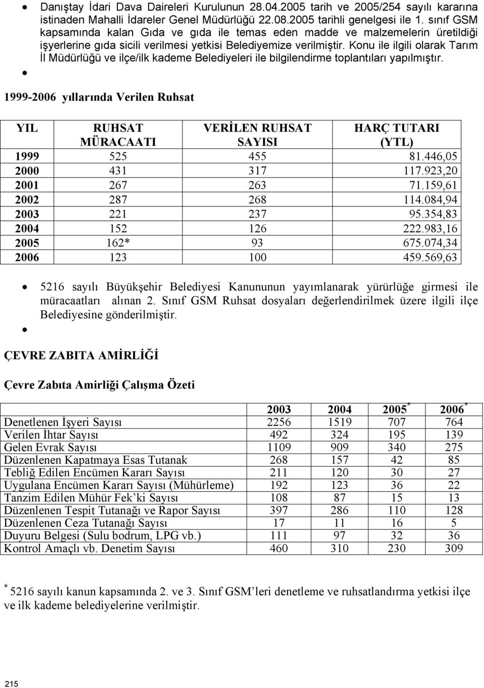 Konu ile ilgili olarak Tarım İl Müdürlüğü ve ilçe/ilk kademe Belediyeleri ile bilgilendirme toplantıları yapılmıştır.