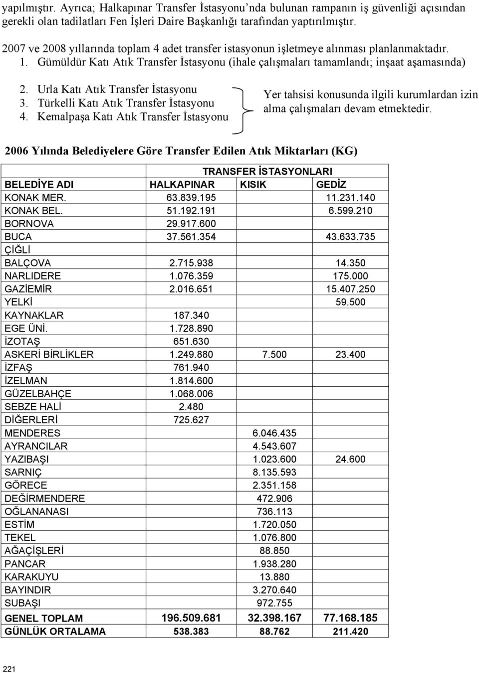 Urla Katı Atık Transfer İstasyonu 3. Türkelli Katı Atık Transfer İstasyonu 4. Kemalpaşa Katı Atık Transfer İstasyonu Yer tahsisi konusunda ilgili kurumlardan izin alma çalışmaları devam etmektedir.