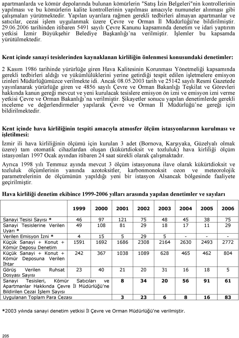 2006 tarihinden itibaren 5491 sayılı Çevre Kanunu kapsamında denetim ve idari yaptırım yetkisi İzmir Büyükşehir Belediye Başkanlığı na verilmiştir. İşlemler bu kapsamda yürütülmektedir.