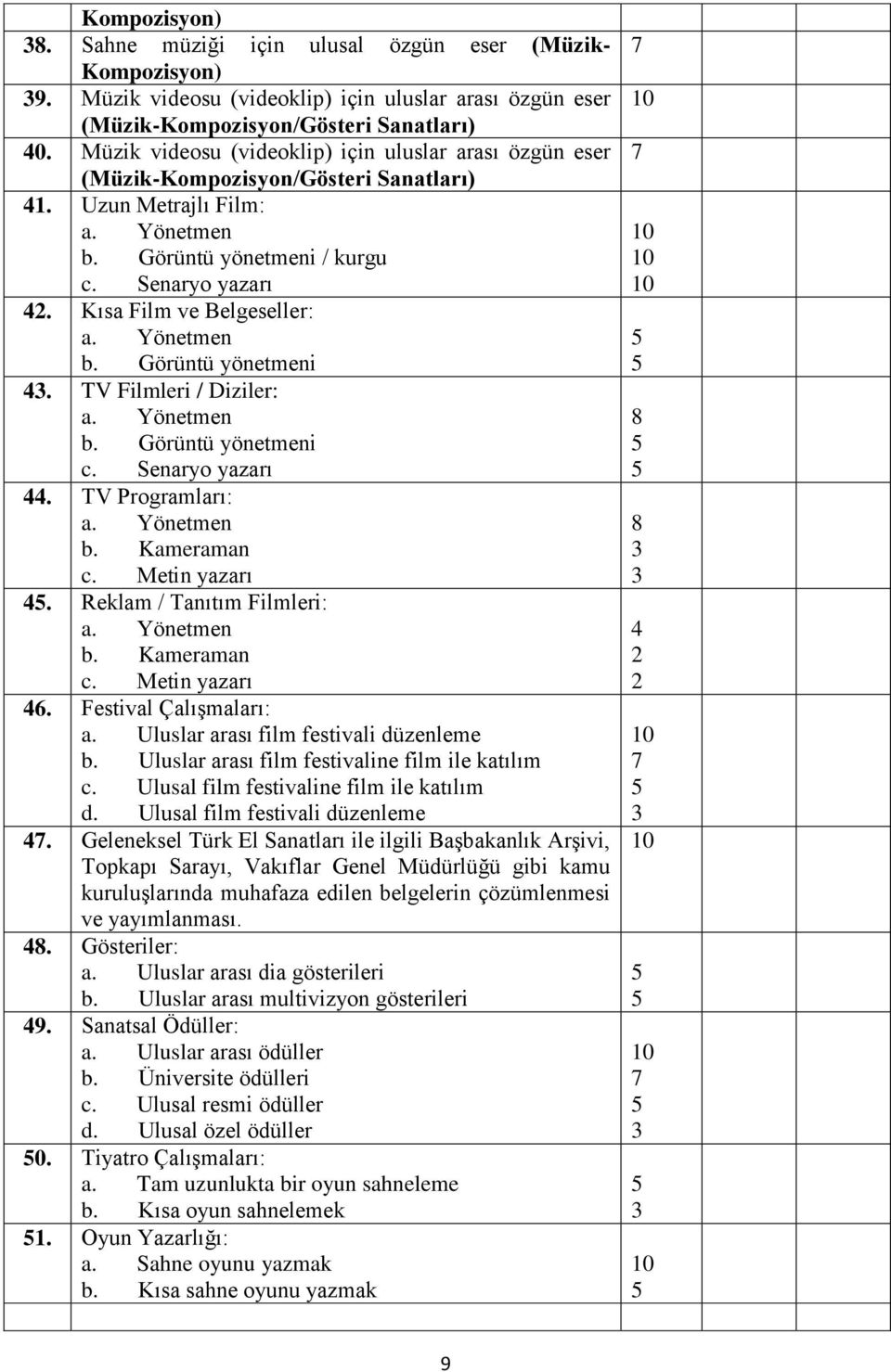 Kısa Film ve Belgeseller: a. Yönetmen b. Görüntü yönetmeni 4. TV Filmleri / Diziler: a. Yönetmen b. Görüntü yönetmeni c. Senaryo yazarı 44. TV Programları: a. Yönetmen b. Kameraman c. Metin yazarı 4.